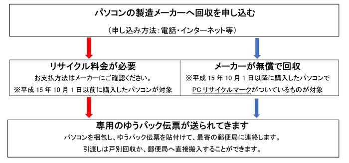 排出方法のイラスト画像