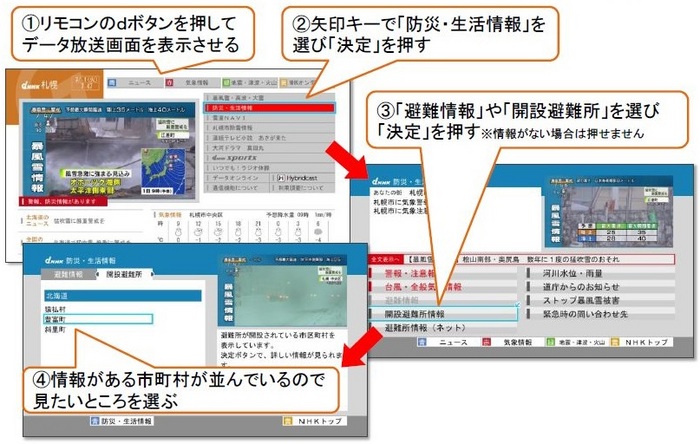 確認方法の写真