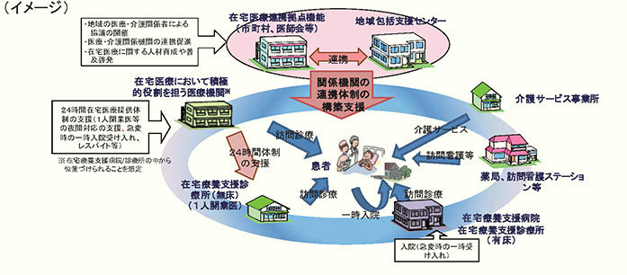 イメージイラスト