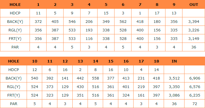 コースヤード表